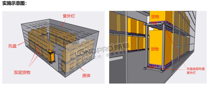 中转仓紫外线杀菌.jpg