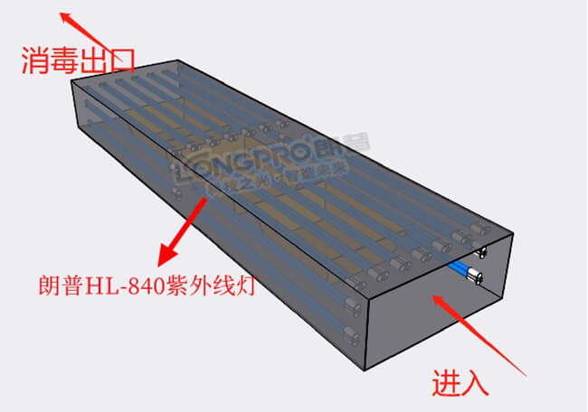 药篮子输送线紫外线杀菌utf-8